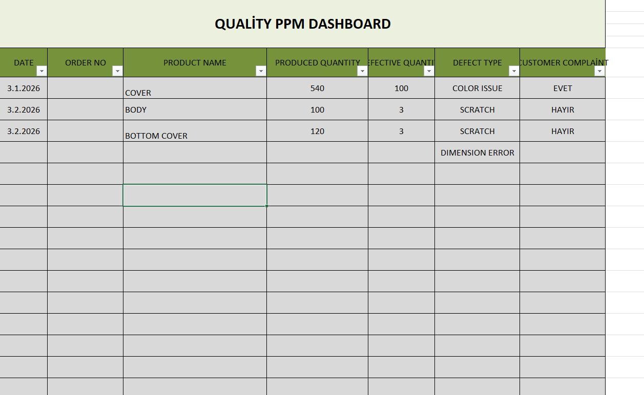 Quality PPM Dashboard Excel Template | Manufacturing KPI Tracker, Six ...