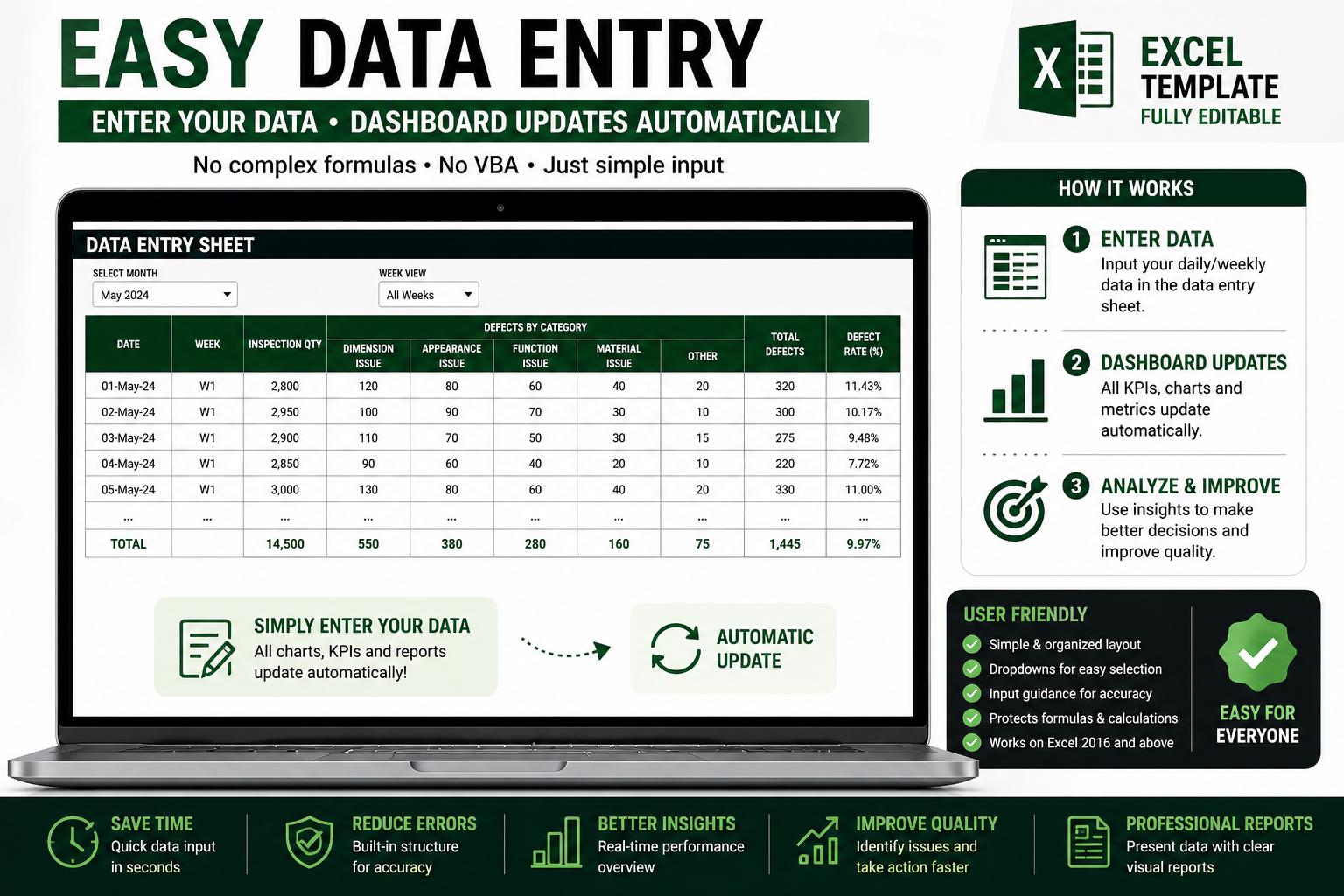 Defect Library Excel Quality KPI Dashboard Excel System, Defect Tracking Template - Etsy