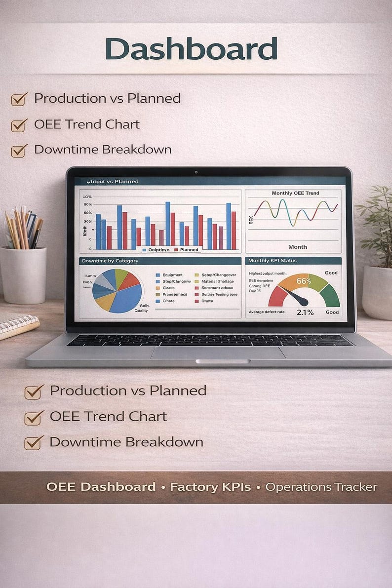 Manufacturing KPI Dashboard Excel Template, Production Tracker, OEE ...
