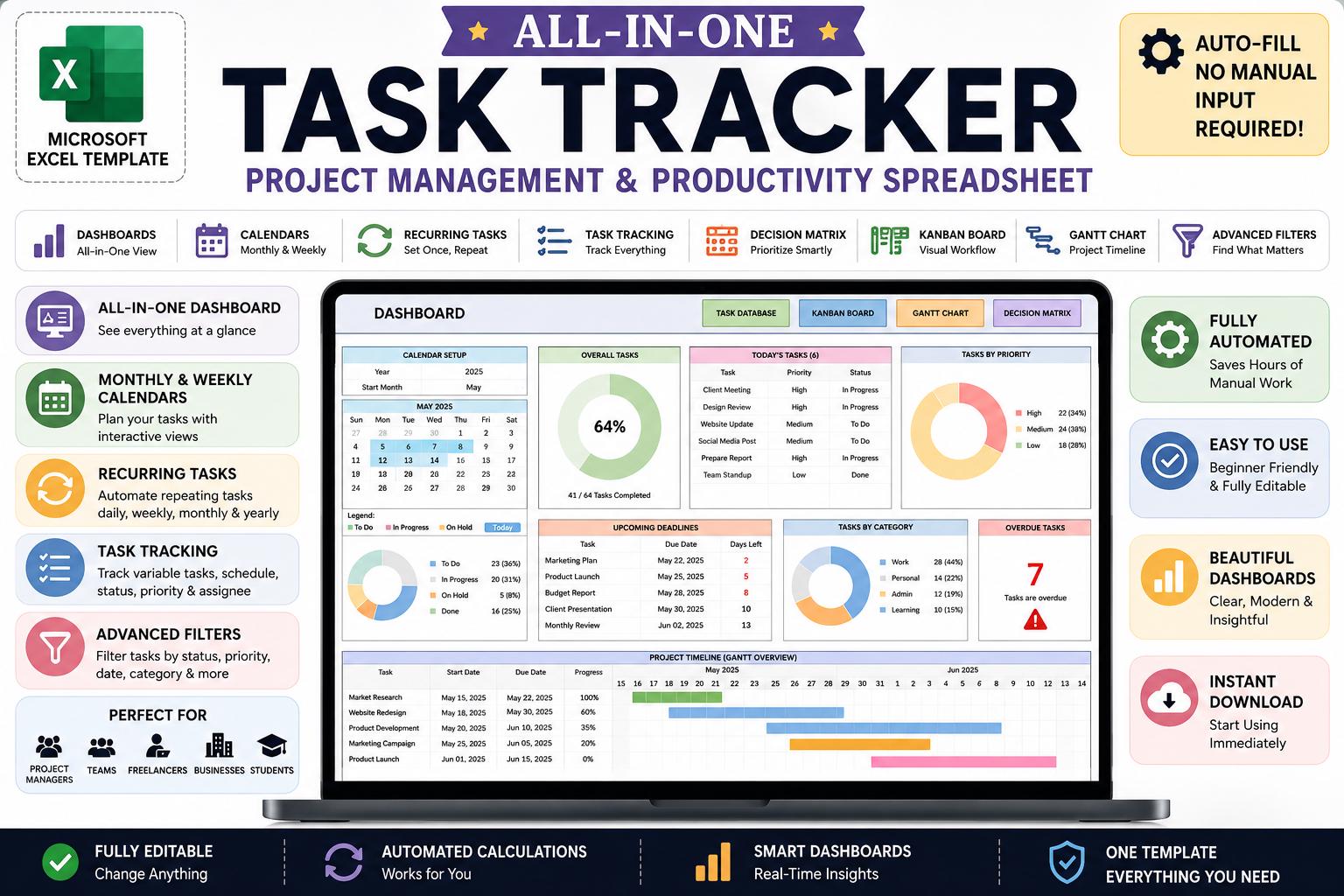 All-in-one Excel Task Tracker | Project Management Dashboard (digital ...
