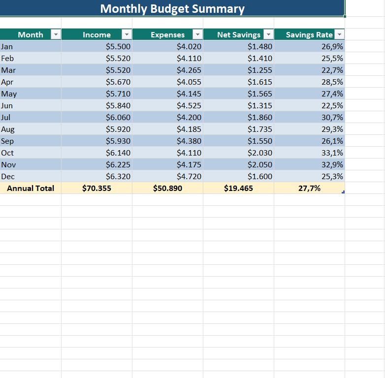 Annual Budget Planner Excel Dashboard | Income Expense Tracker ...