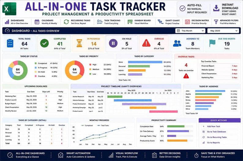All-in-one Excel Task Tracker | Project Management Dashboard (digital ...