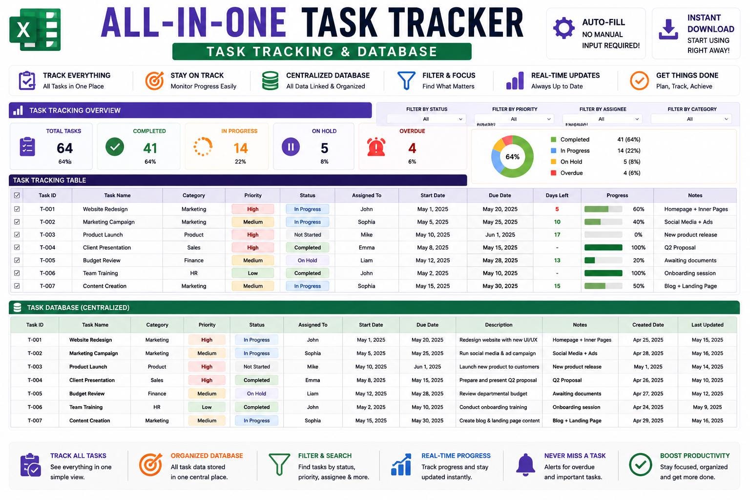 All-in-one Excel Task Tracker | Project Management Dashboard (digital ...