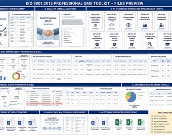 ISO 9001 QMS Toolkit, Quality Manual, SOPs, Audit Checklist & QMS Excel Templates