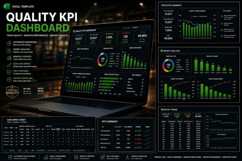 Defect Status Visualization Quality KPI Dashboard Excel System, Defect Tracking Template - Etsy