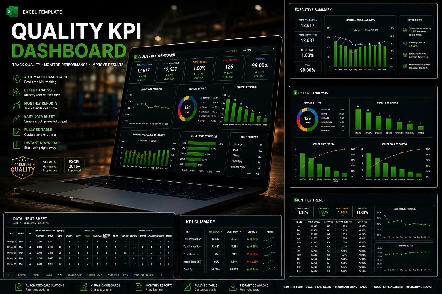 Quality KPI Dashboard Excel System, Defect Tracking Template - Etsy