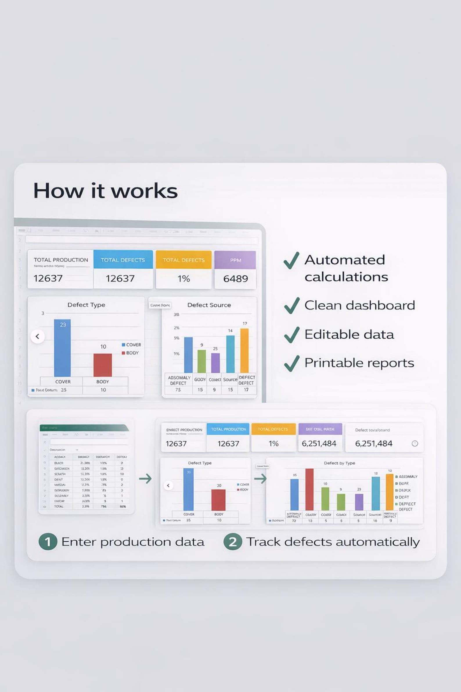 Quality KPI Dashboard Excel System, Defect Tracking Template - Etsy