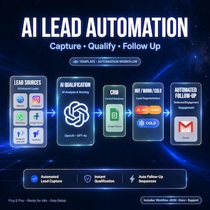 以下が含まれることがあります： AI LEAD AUTOMATIONというタイトルのデジタルインフォグラフィック。サブタイトルはCapture, Qualify, Follow Up。リードソース、OpenAI GPT-4o、Google Sheets、リードセグメンテーション、Gmail統合のアイコンを含むワークフロー図が表示されています。