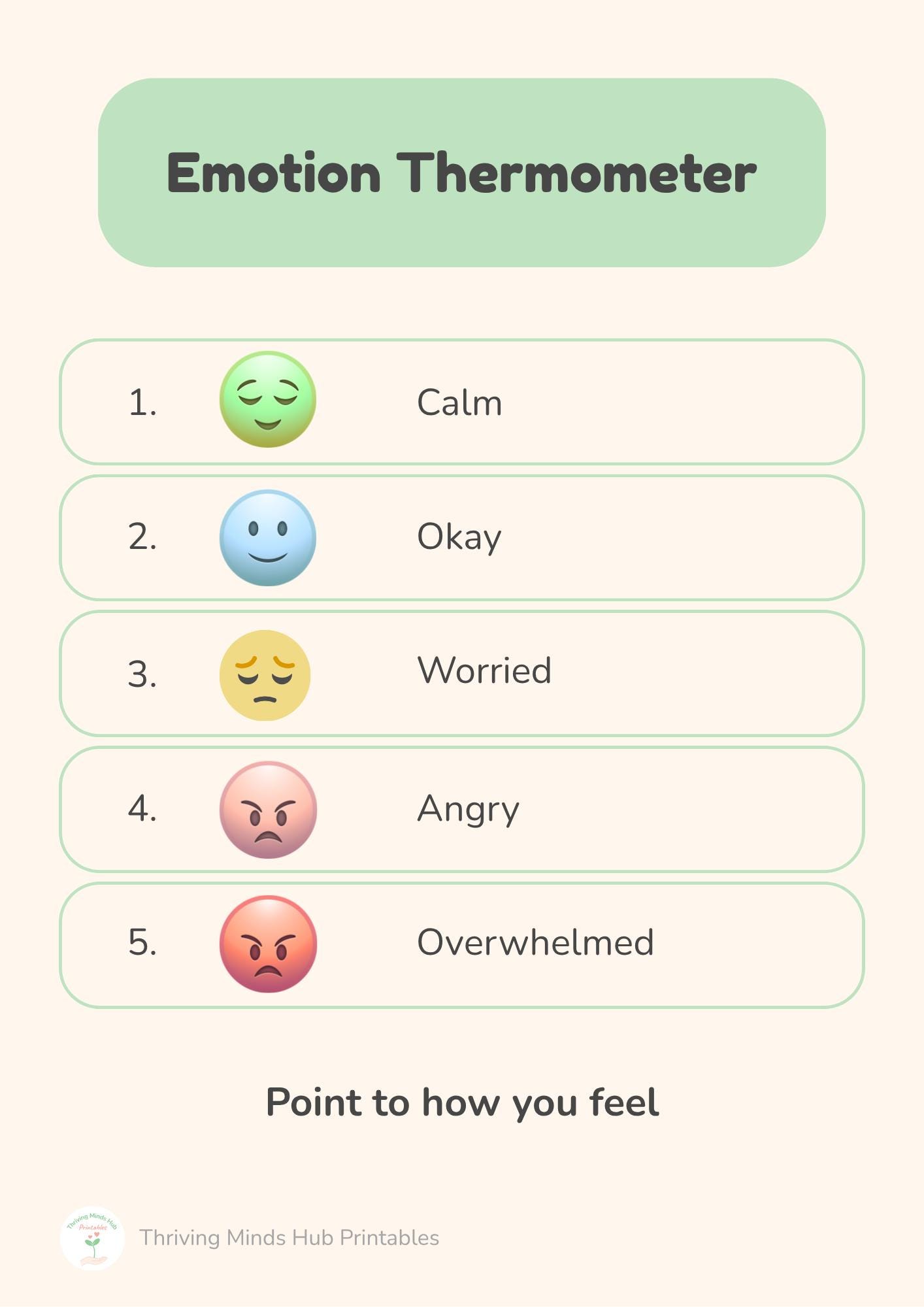 Emotion Thermometer Printable for Kids | Anger Scale Chart | Emotional ...