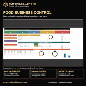 May include: A digital food business control dashboard template featuring a command center with colorful progress bars, donut charts, and data tables for tracking safety records, daily operations, and executive priority actions.