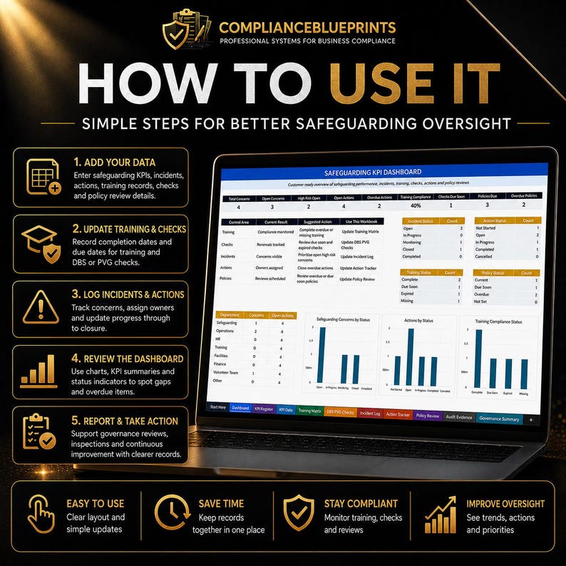 Safeguarding KPI Dashboard Excel Template Compliance System for ...
