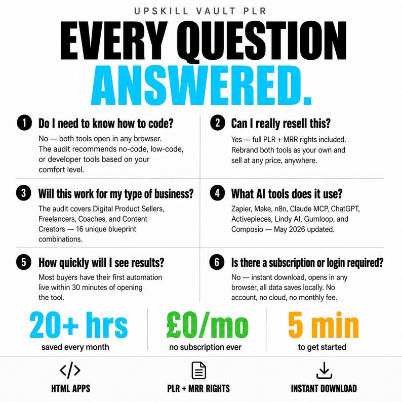 May include: An informational graphic titled UPSKILL VAULT PLR EVERY QUESTION ANSWERED. It lists six numbered questions and answers regarding software tools, resale rights, business suitability, AI integrations, results, and subscription requirements.