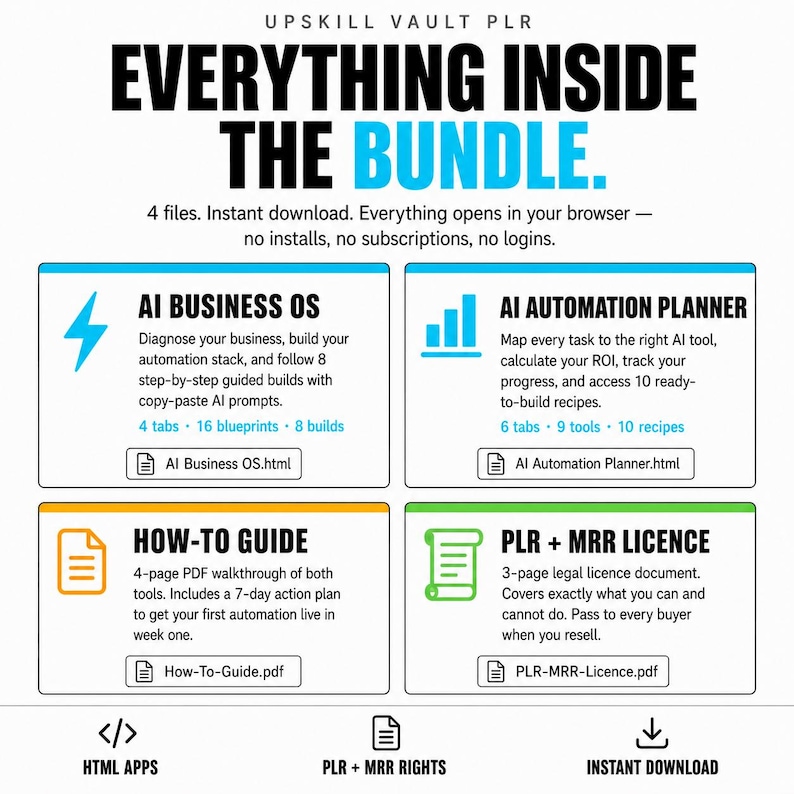 May include: An informational graphic titled UPSKILL VAULT PLR EVERYTHING INSIDE THE BUNDLE. It lists four digital files: AI BUSINESS OS, AI AUTOMATION PLANNER, HOW-TO GUIDE, and PLR + MRR LICENCE, each with specific features, icons, and file names.