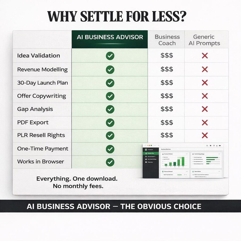 May include: A comparison chart titled "WHY SETTLE FOR LESS?" lists features of an "AI BUSINESS ADVISOR" versus a "Business Coach" and "Generic AI Prompts." The chart highlights features with checkmarks, and the AI advisor has the most. The text at the bottom reads "AI BUSINESS ADVISOR - THE OBVIOUS CHOICE."