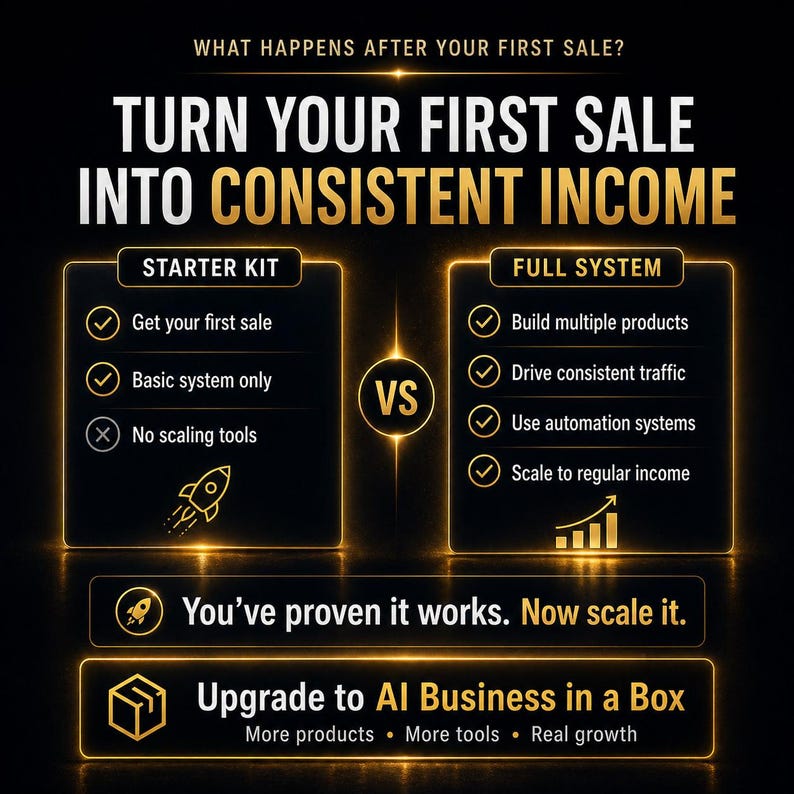 Puede incluir: Un gr&aacute;fico negro titulado WHAT HAPPENS AFTER YOUR FIRST SALE? TURN YOUR FIRST SALE INTO CONSISTENT INCOME. Compara un STARTER KIT con un FULL SYSTEM, enumerando puntos como Get your first sale, Basic system only, No scaling tools, Build multiple products, Drive consistent traffic, Use automation systems y Scale to regular income. El texto inferior dice You&rsquo;ve proven it works. Now scale it. y Upgrade to AI Business in a Box.