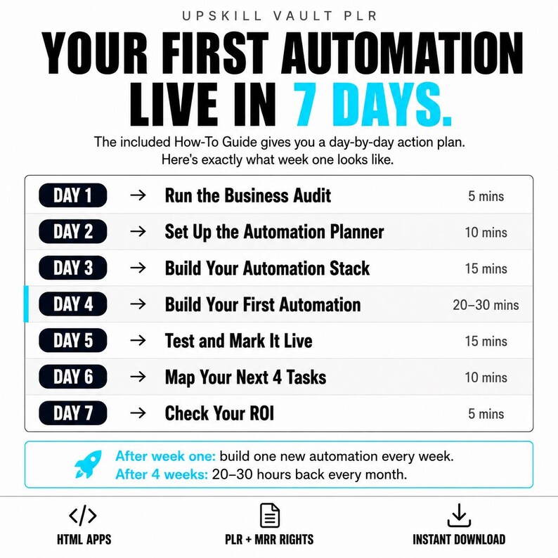 May include: An informational graphic titled YOUR FIRST AUTOMATION LIVE IN 7 DAYS by UPSKILL VAULT PLR. It outlines a daily schedule from Day 1 to Day 7 with specific tasks and time estimates, plus a summary of weekly benefits and download icons.