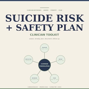 May include: A beige document titled "SUICIDE RISK + SAFETY PLAN" with the text "CLINICIAN TOOLKIT." It includes a 5-domain formulation diagram with connected circles labeled "Ideation," "Intent," "Plan," "Behavior," and "Protective."