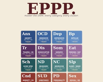 Psychopathologie Prüfungsvorbereitung | DSM-5-TR von Kapitel | 30+ EPPP-Style Vignetten + Rationale | Differenzen + Mnemonik | Druckbar + Wort