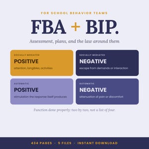 May include: An educational infographic titled FOR SCHOOL BEHAVIOR TEAMS FBA + BIP. Assessment, plans, and the law around them. It features a two-by-two grid of four colored boxes detailing Socially Mediated and Automatic Positive and Negative functions.