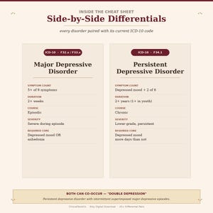 DSM-5-TR Differential Diagnosis Cheat Sheet | Decision Trees, Look-Alike Comparison Tables + Differential Pairs | Therapist PDF + Word image 6