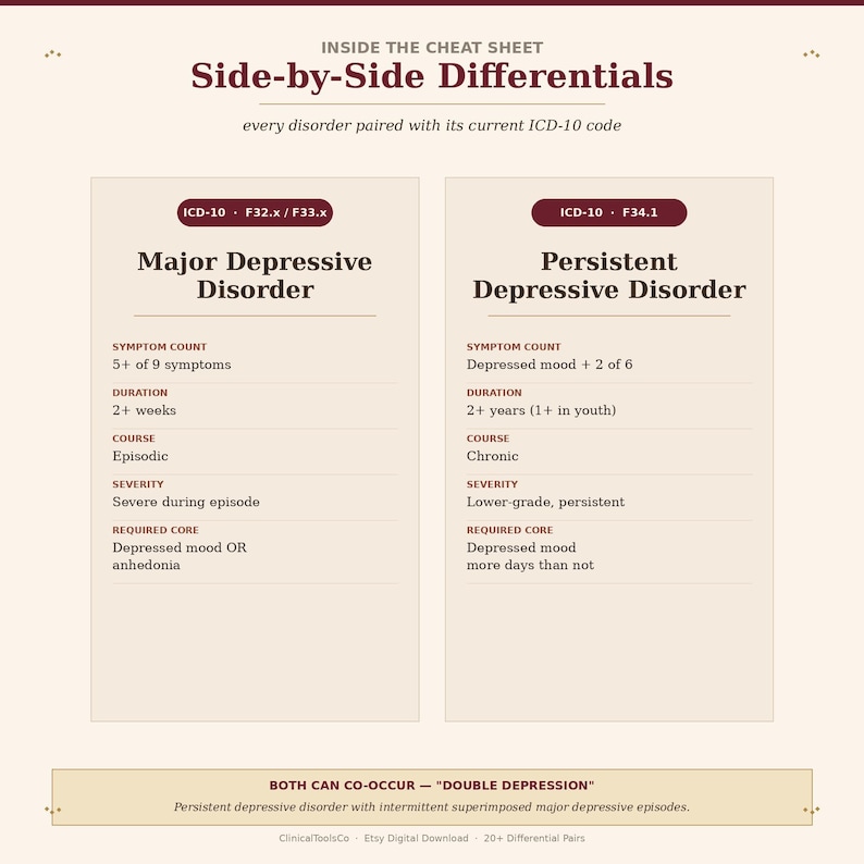 DSM-5-TR Differential Diagnosis Cheat Sheet | Decision Trees, Look-Alike Comparison Tables + Differential Pairs | Therapist PDF + Word image 6