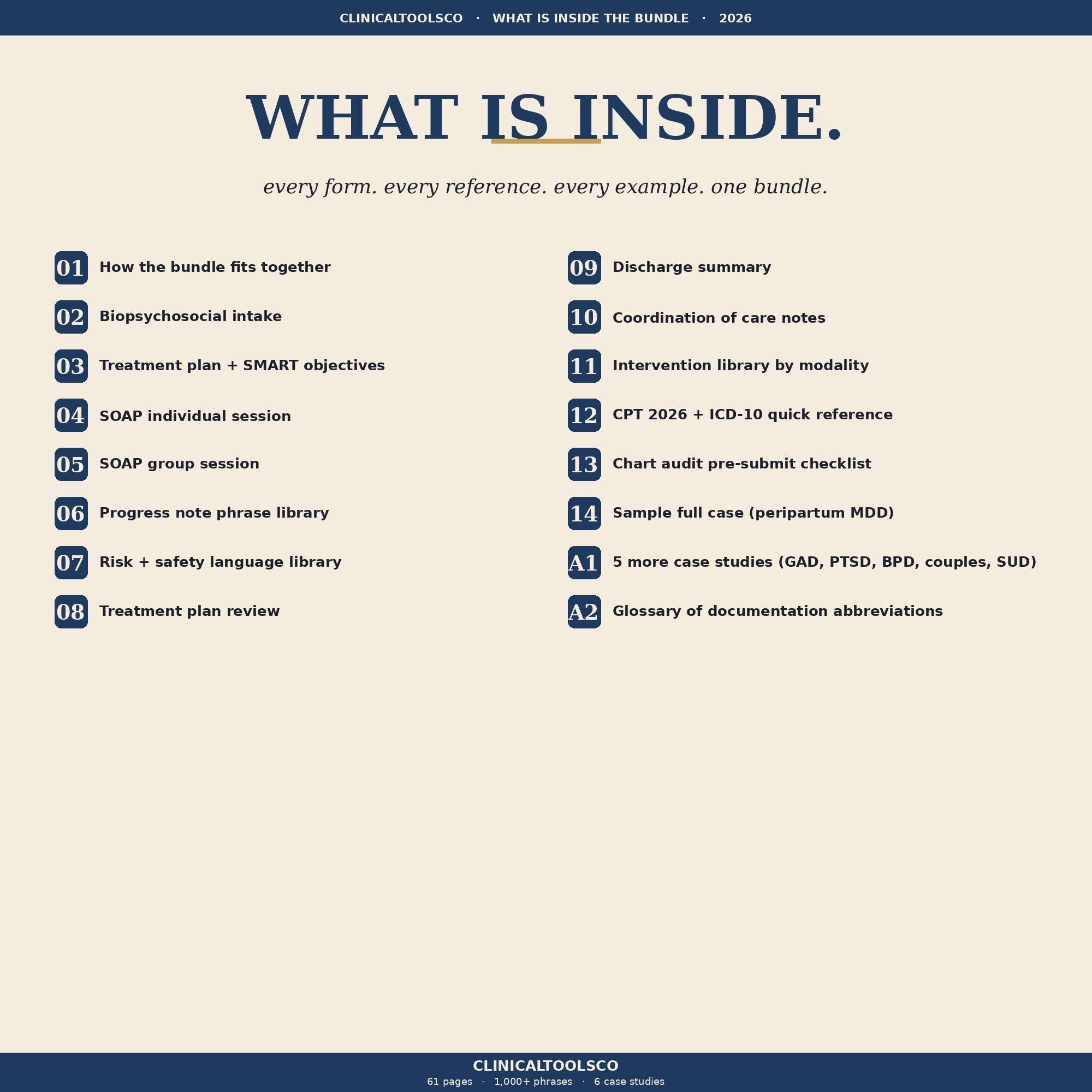 Therapy Notes Template Bundle | Clinical Documentation Forms for ...