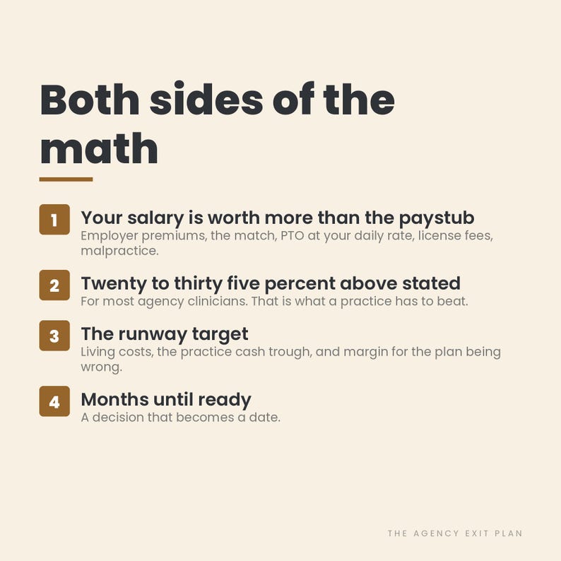 May include: A beige infographic titled Both sides of the math with four numbered brown squares. It lists points about salary, agency clinician percentages, runway targets, and months until ready, ending with the text The agency exit plan.