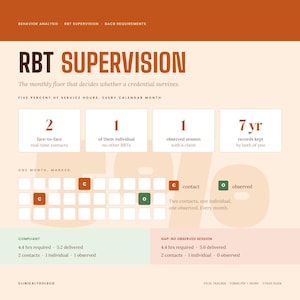 May include: An informational graphic titled RBT SUPERVISION with a burnt orange header. It outlines BACB requirements including 5% service hours, 2 face-to-face contacts, 1 individual session, 1 observed session, and 7 years of record keeping.
