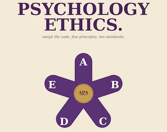 Psychology Ethics Study Guide | APA Ethics Code | 5 Principles 10 Standards | EPPP Comps Prep | Boundary Confidentiality | PDF Word