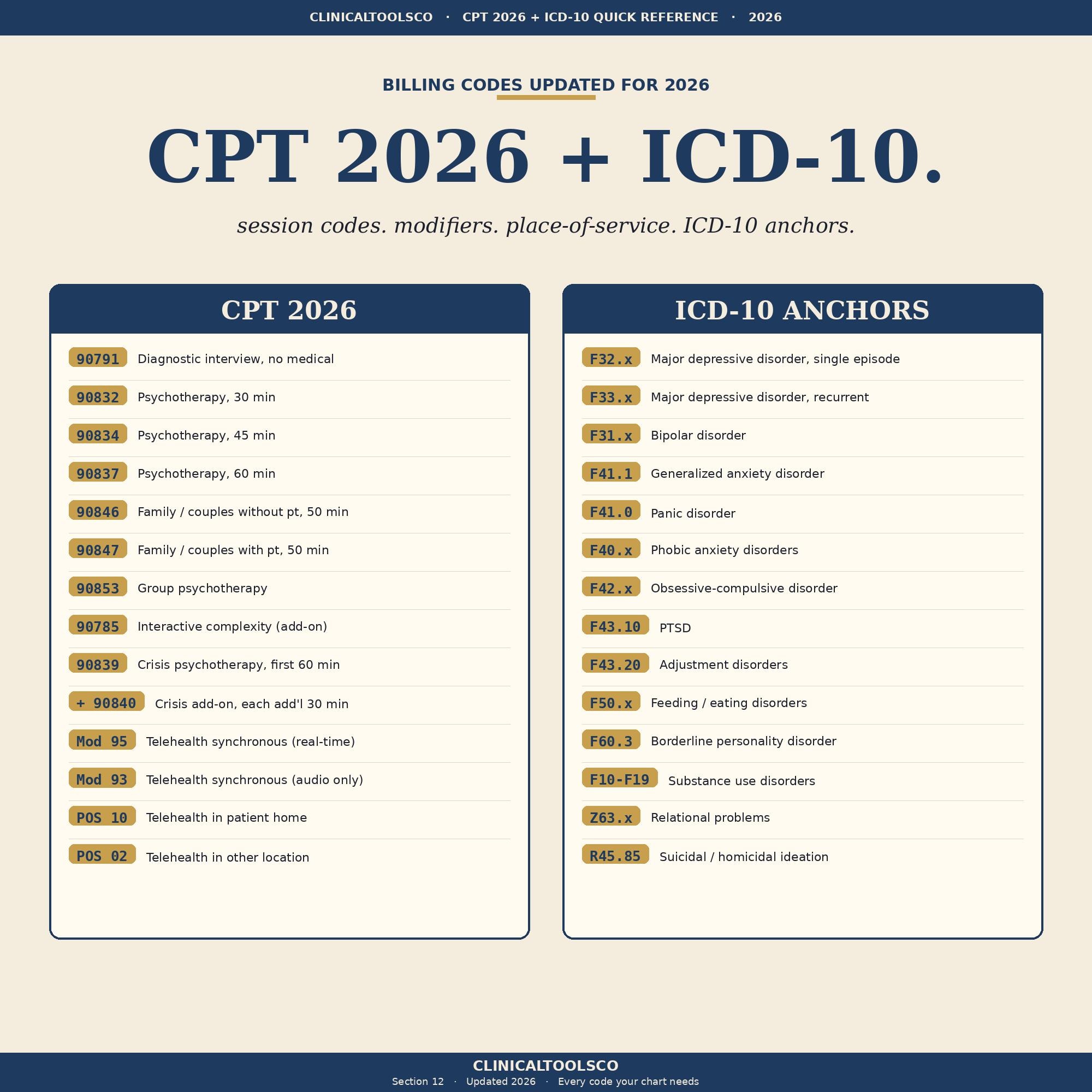 Therapy Notes Template Bundle | Clinical Documentation Forms for ...