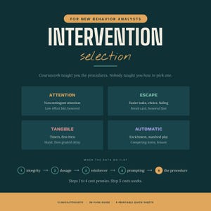 May include: A dark teal educational guide titled For New Behavior Analysts Intervention Selection. It features four categories: Attention, Escape, Tangible, and Automatic, with sub-points for each. A bottom flow chart lists steps 1 through 5.