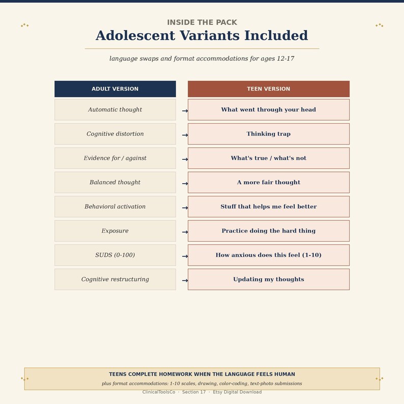 May include: A beige graphic with the text "INSIDE THE PACK Adolescent Variants Included" and a list of terms in two columns: "ADULT VERSION" and "TEEN VERSION". The image includes the text "TEENS COMPLETE HOMEWORK WHEN THE LANGUAGE FEELS HUMAN".