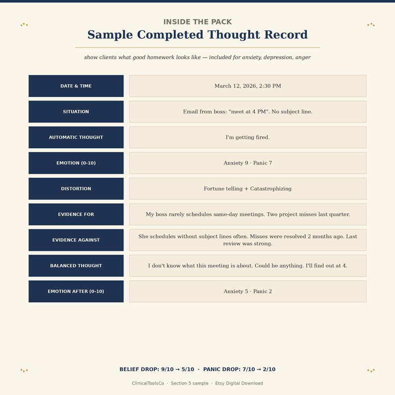 May include: A sample completed thought record, designed to help clients with anxiety, depression, and anger. The record includes sections for date, situation, automatic thought, emotion, distortion, evidence, and balanced thought. The document is a digital download.