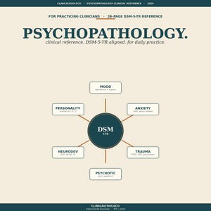 May include: A clinical reference guide titled "PSYCHOPATHOLOGY" with the text "DSM-5-TR aligned." The guide includes sections on Mood, Personality, Anxiety, Trauma, Neurodev, and Psychotic spectrum. The guide is for practicing clinicians.