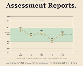 Psychology Report Writing Starter, WAIS WISC WIAT Cognitive Eval Scaffold, Sample Reports for Psychologists