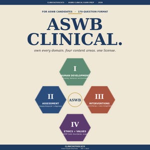 May include: An informational graphic for ASWB Clinical Exam Prep. The design features the text "ASWB CLINICAL" in navy blue, with four content areas labeled I through IV in colored hexagonal shapes. The graphic includes the text "own every domain. four content areas. one license."