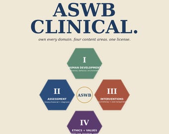 ASWB Clinical Exam Prep Bundle 2026 | 109-Slide Deck, 80 Practice Questions, Flashcards + Review Manual | LCSW Social Work Licensing Prep