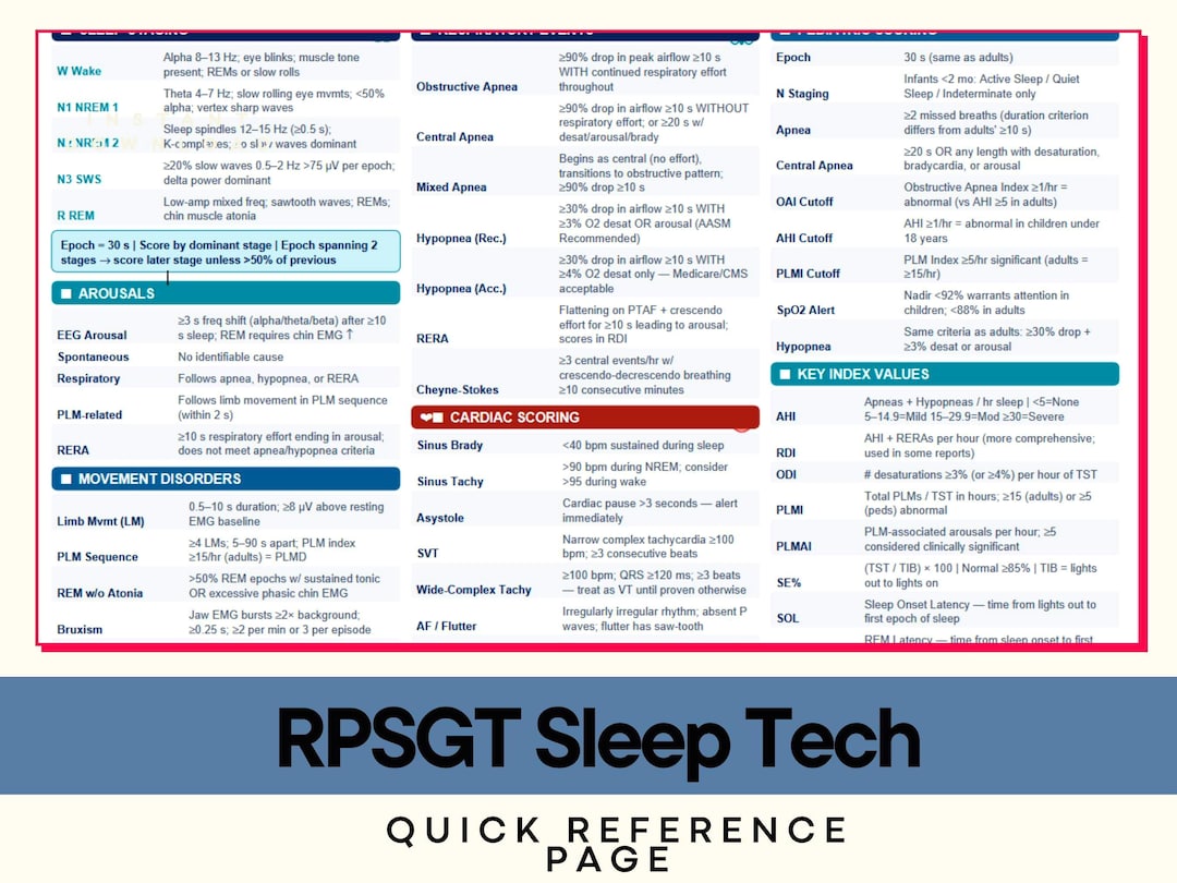 Rpsgt RPSGT Sleep Tech Quiz Refrence Sheet - Etsy