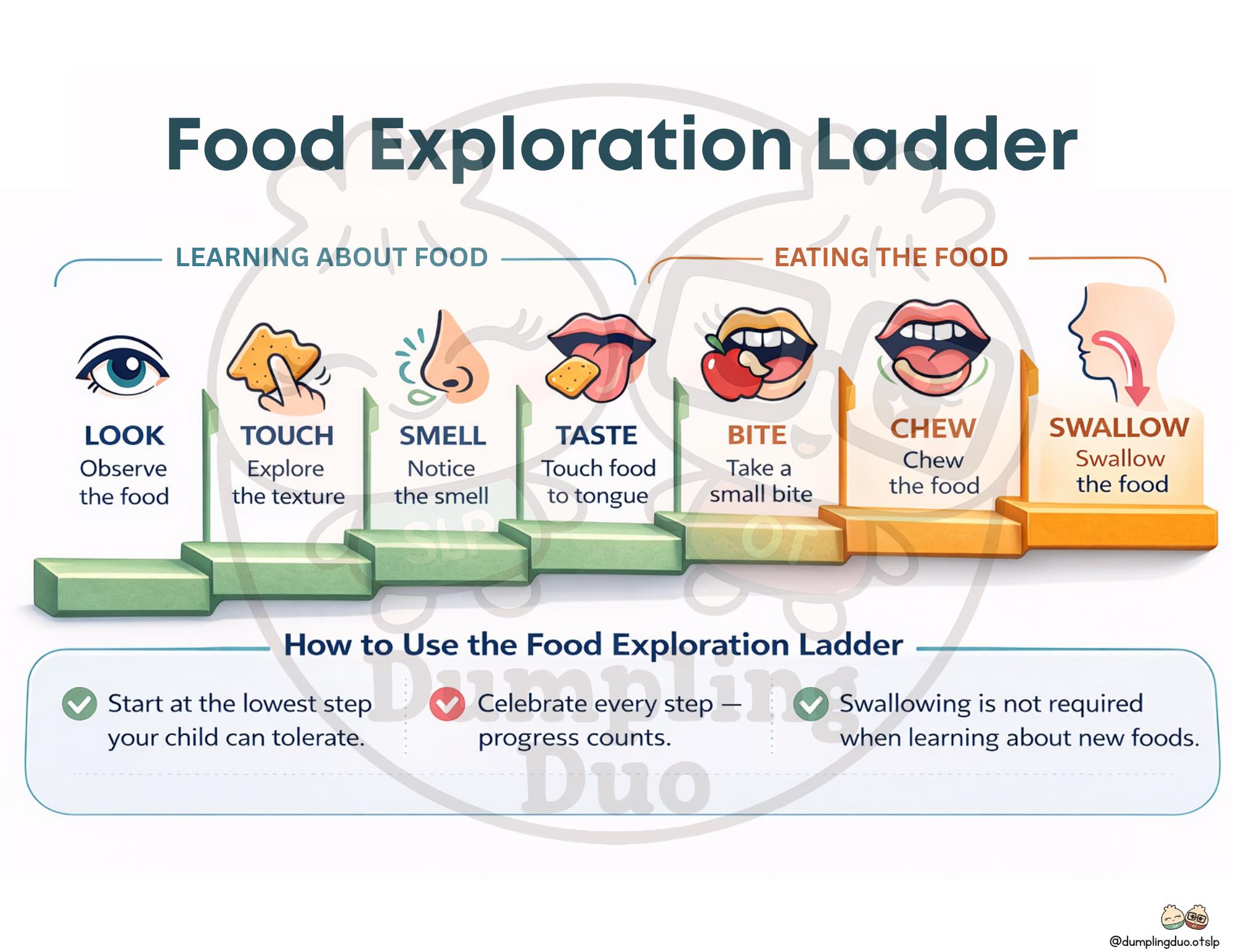 Food Exploration Ladder | Feeding Therapy Printable | SOS Feeding Chart ...