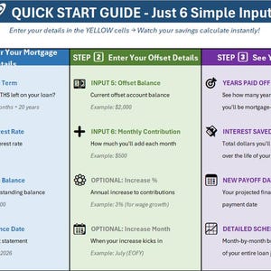 May include: An infographic in blue, green, and purple, titled "QUICK START GUIDE - Just 6 Simple Inputs!" It guides users through entering mortgage and offset details, with examples for loan term, interest rate, and balance.