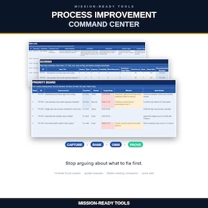 May include: A digital process improvement command center dashboard featuring three stacked tables labeled Idea Log, Scoring, and Priority Board. Below the tables are four blue and green buttons labeled Capture, Rank, Own, and Prove.