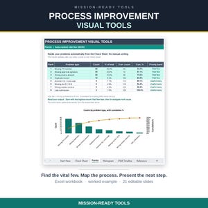 May include: A digital document titled Process Improvement Visual Tools featuring a Pareto chart with a table listing problem types, counts, percentages, and priority bands. The document includes tabs for Start Here, Check Sheet, Pareto, Histogram, VSM Timeline, and Reference.