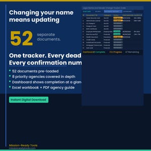 May include: A digital legal name and gender change tracker spreadsheet featuring a document list with status updates, confirmation numbers, and categories. The interface includes a dashboard summary, 52 pre-loaded documents, and an agency guide.