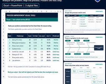 Werkzeugkasten zur Prozessverbesserung | Excel- und PowerPoint-Vorlagen | Pareto, SIPOC, Fischgrätendiagramm und Wertstromanalyse