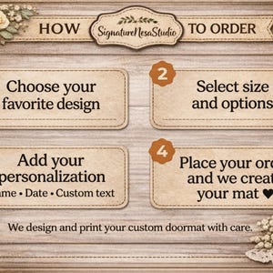 Puede incluir: Gr&aacute;fico con instrucciones para pedir una felpudo personalizado. Los pasos son: elegir un dise&ntilde;o, seleccionar tama&ntilde;o y opciones, a&ntilde;adir personalizaci&oacute;n y realizar el pedido. El dise&ntilde;o presenta detalles florales y una bobina de hilo.