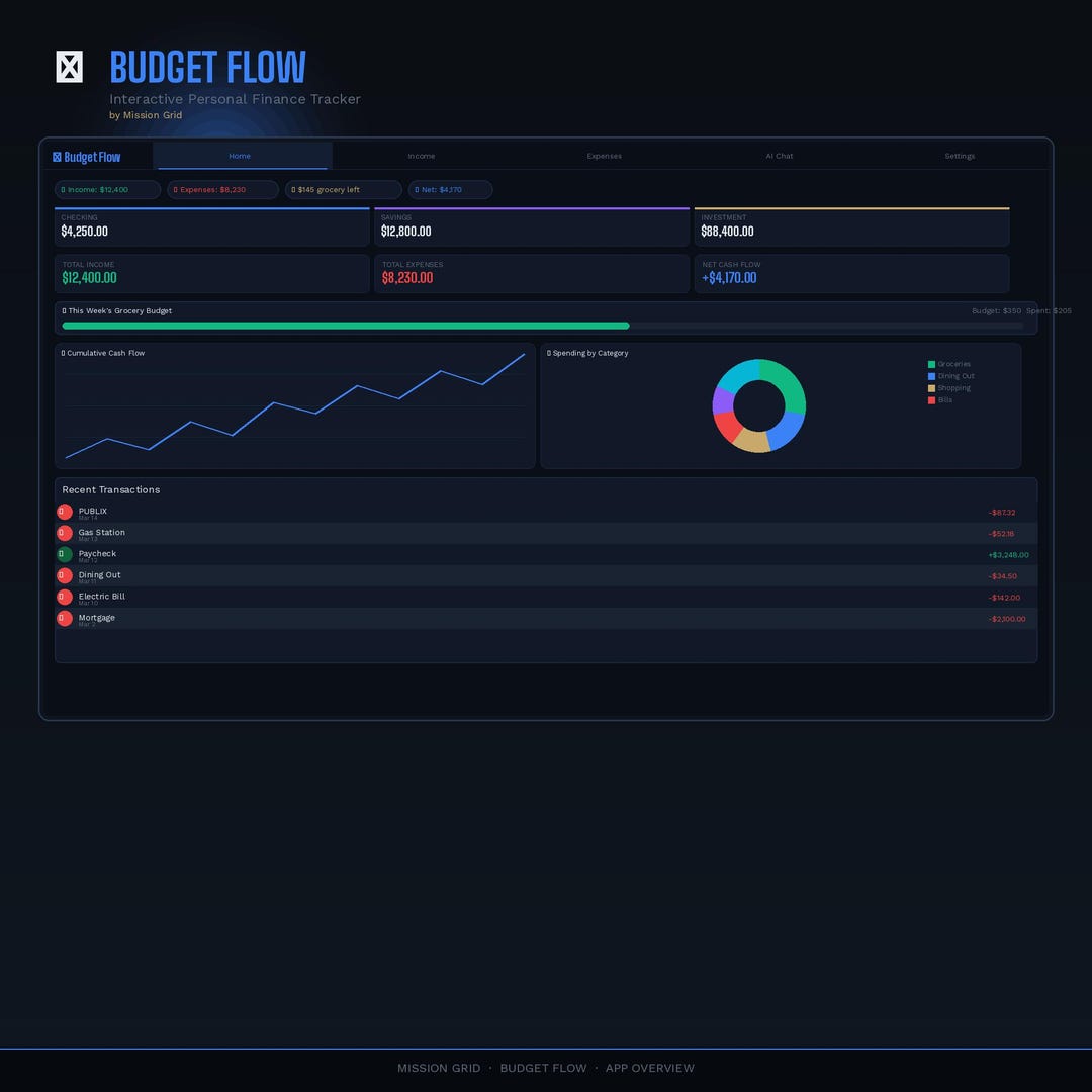 Budget Flow Tracker | Dark Theme, AI Assistant, No Subscription HTML ...