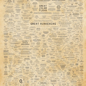 Puede incluir: Un gran póster informativo de tono beige titulado The Great Awakening, que presenta una red densa y compleja de textos, diagramas y etiquetas conceptuales interconectados que detallan diversos temas esotéricos e históricos.