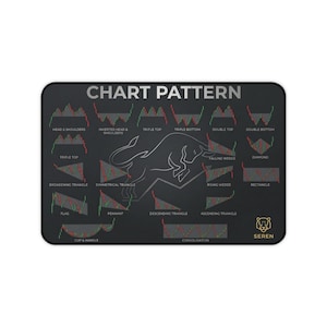 Forex Chart Patterns Desk Mat | Trading Reference, Bull Illustration