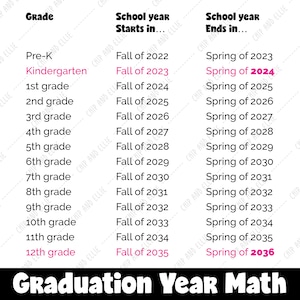 Kindergarten Class 2024 Senior Class 2036 Senior Class Graduation PNG eps DXF Cricut Cut File Kindergarten T Shirt Senior svg image 3