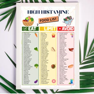 High Histamine Foods List Printable | Histamine Intolerance Food List | High Histamine Diet Chart | Foods to Avoid List | Instant Download